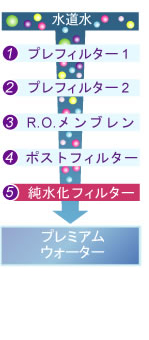 R.OƏtB^[̃_utB^[ŗLQ̓[